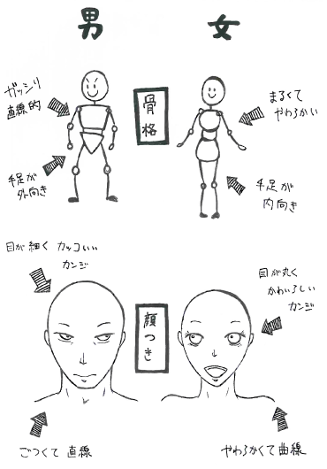 描き分け