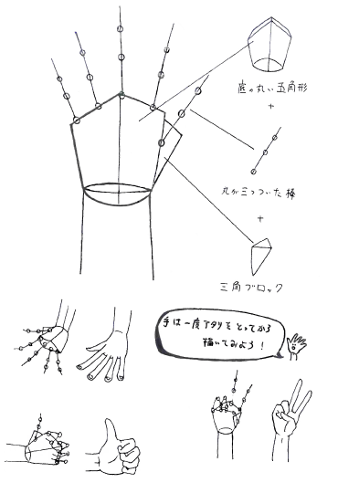 手